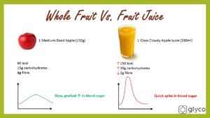 Eating Fruit or Drinking Fruit Juice
